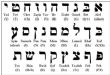 BIB 204 - Introduction to Biblical Languages I (Hebrew)